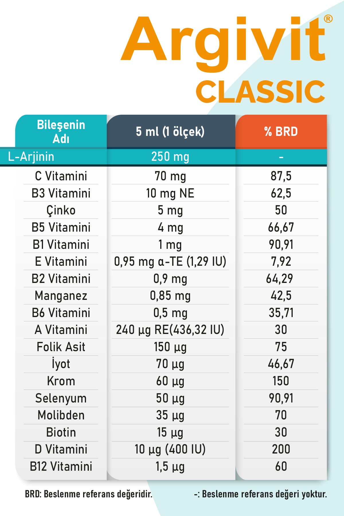 Argivit Classic Syrup 150 ML